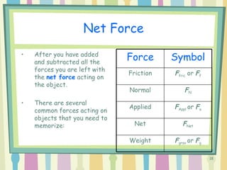 Newton's law | PPT