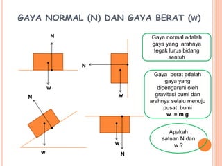 GAYA NORMAL (N) DAN GAYA BERAT (W)
N
N
N
N
w
w
w
w
Gaya normal adalah
gaya yang arahnya
tegak lurus bidang
sentuh
Gaya berat adalah
gaya yang
dipengaruhi oleh
gravitasi bumi dan
arahnya selalu menuju
pusat bumi
w = m g
Apakah
satuan N dan
w ?
 