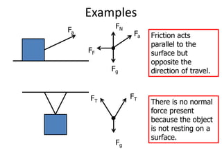 Newton's Three Laws of Motion | PPTX