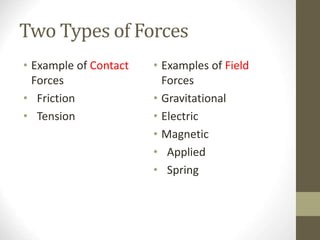 Two Types of Forces
• Example of Contact
Forces
• Friction
• Tension
• Examples of Field
Forces
• Gravitational
• Electric
• Magnetic
• Applied
• Spring
 