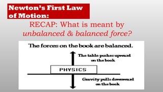 Newton’s First Law
of Motion:
RECAP: What is meant by
unbalanced & balanced force?
 