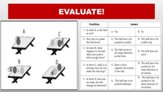 EVALUATE!
 