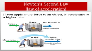 Newton’s Second Law
(law of acceleration)
 