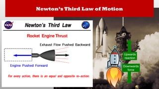 Newton’s Third Law of Motion
Downwards
force
Upwards
reaction
 