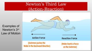 Newton’s Third Law
(Action-Reaction)
Examples of
Newton’s 3rd
Law of Motion
 