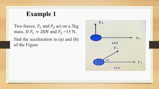 Two forces, 𝐹1 and 𝐹2 act on a 5kg
mass. If 𝐹1 = 20𝑁 and 𝐹2 =15 N,
find the acceleration in (a) and (b)
of the Figure
Example 1
 