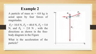 A particle of mass m = 4.0 kg is
acted upon by four forces of
magnitudes.
𝐹1= 10.0 N, 𝐹2 = 40.0 N, 𝐹3 = 5.0
N, and 𝐹4 = 2.0 N , with the
directions as shown in the free-
body diagram in the Figure
What is the acceleration of the
particle?
Example 2
 