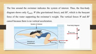The line around the swimmer indicates the system of interest. Thus, the free-body
diagram shows only 𝐹𝑤𝑎𝑙𝑙, W (the gravitational force), and BF, which is the buoyant
force of the water supporting the swimmer’s weight. The vertical forces W and BF
cancel because there is no vertical acceleration.
 