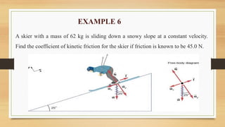 EXAMPLE 6
A skier with a mass of 62 kg is sliding down a snowy slope at a constant velocity.
Find the coefficient of kinetic friction for the skier if friction is known to be 45.0 N.
 