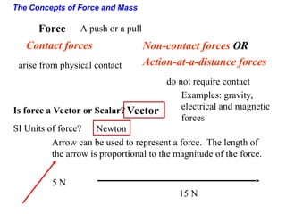 This book is related to year nine material | PPT