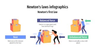 Newton's laws infographics
Mars is actually a very cold
place
Unbalanced force
Rest
Mercury is the closest
planet to the Sun
Saturn is a gas giant and
has several rings
Balanced force
Newton's first law
 
