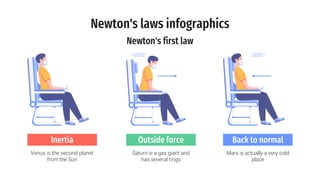 Newton's laws infographics
Saturn is a gas giant and
has several rings
Outside force
Inertia
Venus is the second planet
from the Sun
Mars is actually a very cold
place
Back to normal
Newton's first law
 