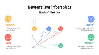 Newton's laws infographics
Neptune
It’s the farthest planet
from the Sun
Mars
It’s a cold place full of
iron oxide dust
Mercury
Mercury is the closest
planet to the Sun
Jupiter
It’s the biggest planet in
the Solar System
Newton's first law
 