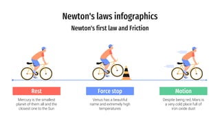 Rest
Mercury is the smallest
planet of them all and the
closest one to the Sun
Force stop
Venus has a beautiful
name and extremely high
temperatures
Despite being red, Mars is
a very cold place full of
iron oxide dust
Motion
Newton's laws infographics
Newton's first law and Friction
 