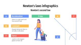 Newton's laws infographics
a
m F
F=ma
m
Despite being red, Mars is
actually a cold place
Constant
a
Saturn is a gas giant and
has several rings
Acceleration
F
Jupiter is the biggest
planet of them all
Force
Newton's second law
 