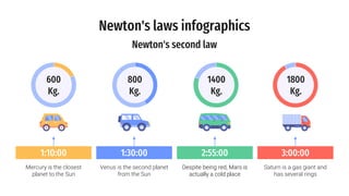 Newton's laws infographics
800
Kg.
600
Kg.
1400
Kg.
1:10:00
Mercury is the closest
planet to the Sun
1:30:00
Venus is the second planet
from the Sun
2:55:00
Despite being red, Mars is
actually a cold place
1800
Kg.
3:00:00
Saturn is a gas giant and
has several rings
Newton's second law
 