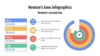 Newton's laws infographics
Newton's second law
Venus is the second planet
from the Sun
Saturn is a gas giant and
has several rings
Mars is actually a very cold
place
Neptune is the farthest
planet from the Sun
56 g
30 km/h
170 g
25 Km/h
20 km/h
650 g
4 kg
10 km/h
 