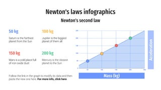 Newton's laws infographics
Mass (kg)
Acceleration
50 kg
Saturn is the farthest
planet from the Sun
150 kg
Mars is a cold place full
of iron oxide dust
100 kg
Jupiter is the biggest
planet of them all
200 kg
Mercury is the closest
planet to the Sun
Follow the link in the graph to modify its data and then
paste the new one here. For more info, click here
Newton's second law
 
