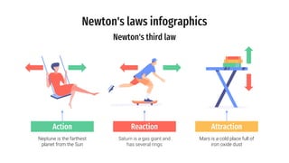 Newton's laws infographics
Action
Neptune is the farthest
planet from the Sun
Saturn is a gas giant and
has several rings
Reaction Attraction
Mars is a cold place full of
iron oxide dust
Newton's third law
 