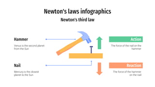 Newton's laws infographics
The force of the nail on the
hammer
Action
The force of the hammer
on the nail
Reaction
Nail
Mercury is the closest
planet to the Sun
Hammer
Venus is the second planet
from the Sun
Newton's third law
 