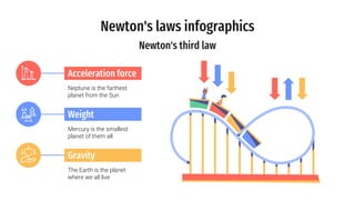 Acceleration force
Neptune is the farthest
planet from the Sun
Weight
Mercury is the smallest
planet of them all
Gravity
The Earth is the planet
where we all live
Newton's laws infographics
Newton's third law
 