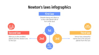 3rd
2nd
1st
Newton's laws infographics
First law
Despite being red, Mars is
a very cold planet full of
iron oxide dust
Second law
Mercury is the smallest
planet and the closest one
to the Sun
Third law
Venus has a beautiful
name and is the second
planet from the Sun
 