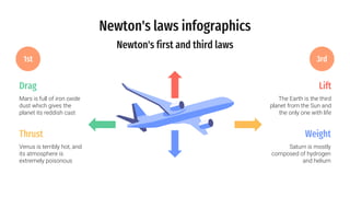 Newton's laws infographics
Drag
Mars is full of iron oxide
dust which gives the
planet its reddish cast
The Earth is the third
planet from the Sun and
the only one with life
Lift
Venus is terribly hot, and
its atmosphere is
extremely poisonous
Thrust
Saturn is mostly
composed of hydrogen
and helium
Weight
3rd
1st
Newton's first and third laws
 