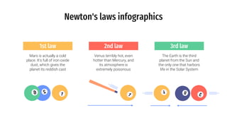 Newton's laws infographics
The Earth is the third
planet from the Sun and
the only one that harbors
life in the Solar System
3rd law
1st law
Mars is actually a cold
place. It's full of iron oxide
dust, which gives the
planet its reddish cast
Venus terribly hot, even
hotter than Mercury, and
its atmosphere is
extremely poisonous
2nd law
 