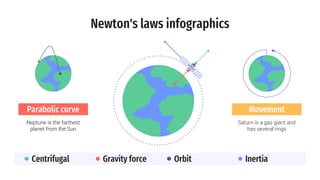 Newton's laws infographics
Parabolic curve
Neptune is the farthest
planet from the Sun
Saturn is a gas giant and
has several rings
Movement
Inertia
Centrifugal Gravity force Orbit
 