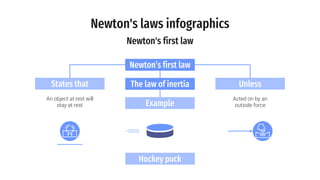 Newton's laws infographics
Hockey puck
Newton’s first law
The law of inertia
States that
An object at rest will
stay at rest
Unless
Acted on by an
outside force
Example
Newton's first law
 