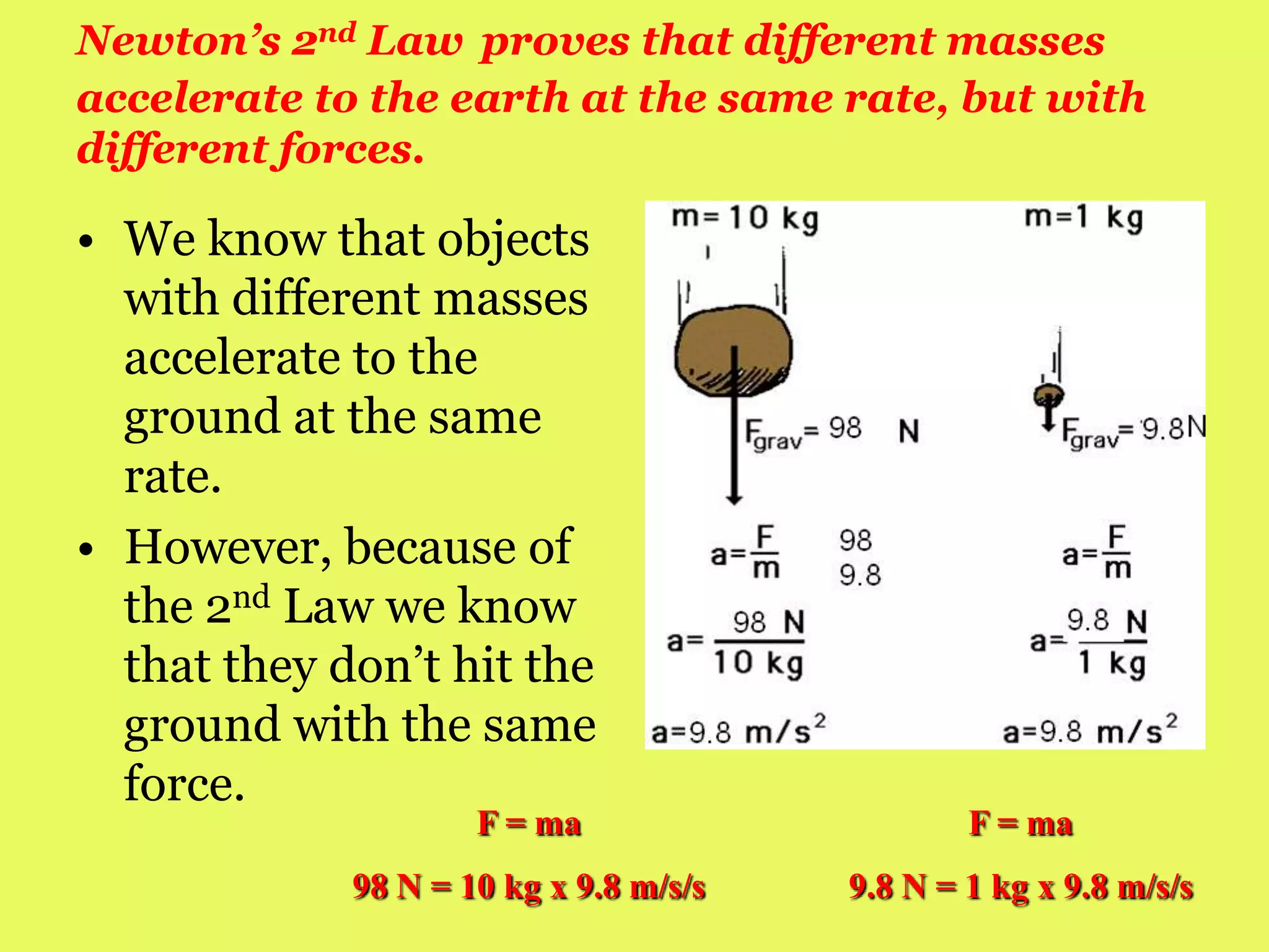 Newton’s 2nd Lawproves that different masses accelerate to the earth at the same rate, but with different forces.We know that objects with different masses accelerate to the ground at the same rate.However, because of the 2nd Law we know that they don’t hit the ground with the same force.F = ma98 N = 10 kg x 9.8 m/s/sF = ma9.8 N = 1 kg x 9.8 m/s/s