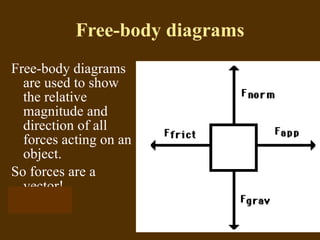 Free-body diagrams Free-body diagrams are used to show the relative magnitude and direction of all forces acting on an object. So forces are a vector!  