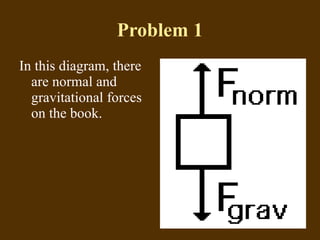 Problem 1 In this diagram, there are normal and gravitational forces on the book. 