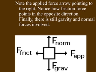 Note the applied force arrow pointing to the right. Notice how friction force points in the opposite direction. Finally, there is still gravity and normal forces involved. 