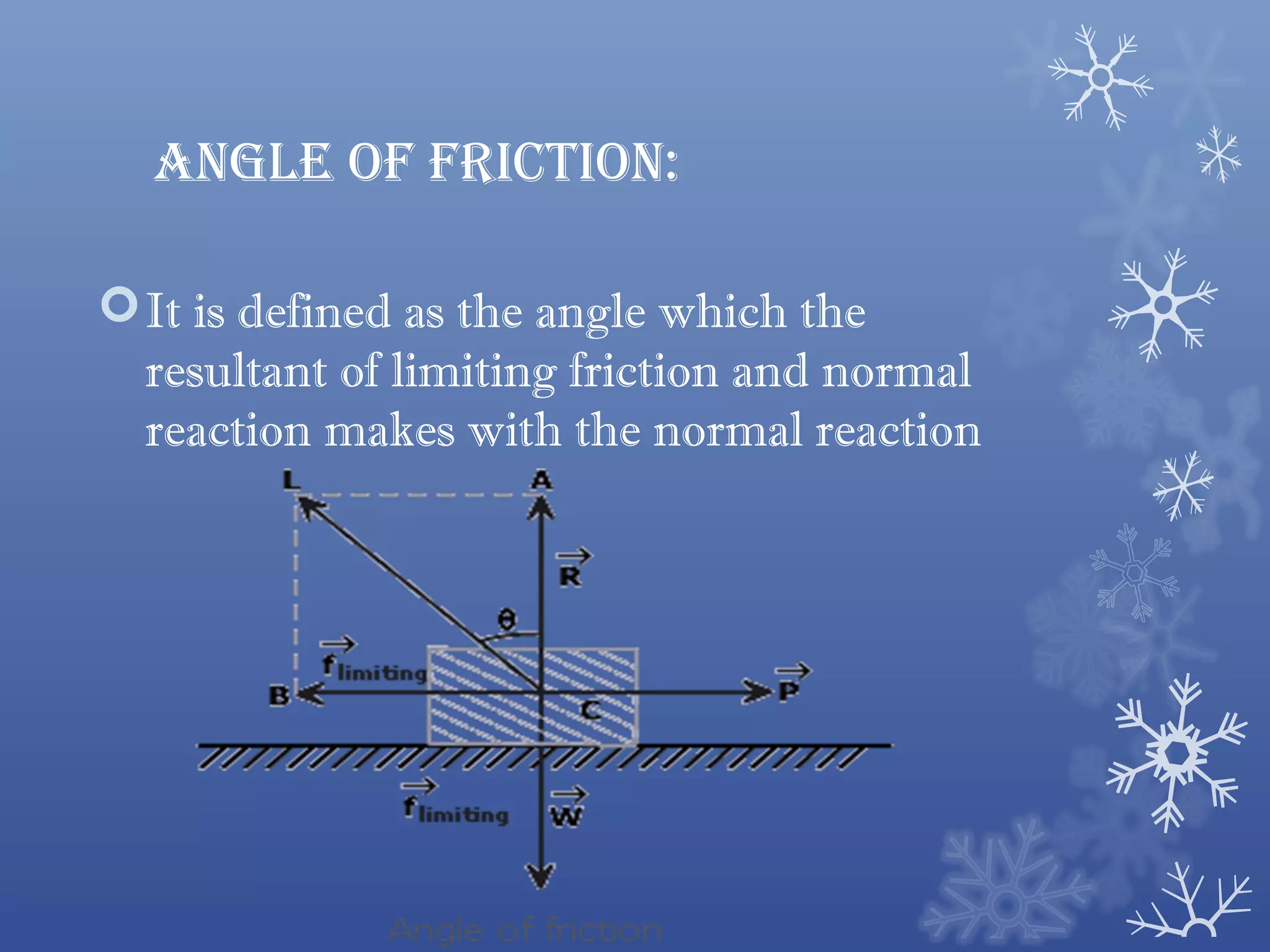 anGle of friction:

 It is defined as the angle which the
  resultant of limiting friction and normal
  reaction makes with the normal reaction
 