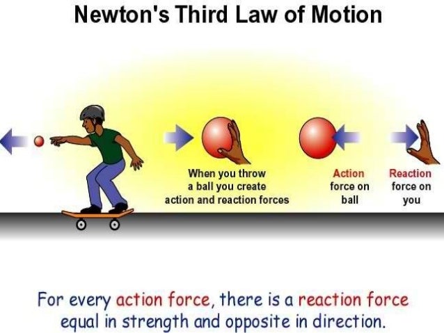 newtons second law of motion newtons second law of motion