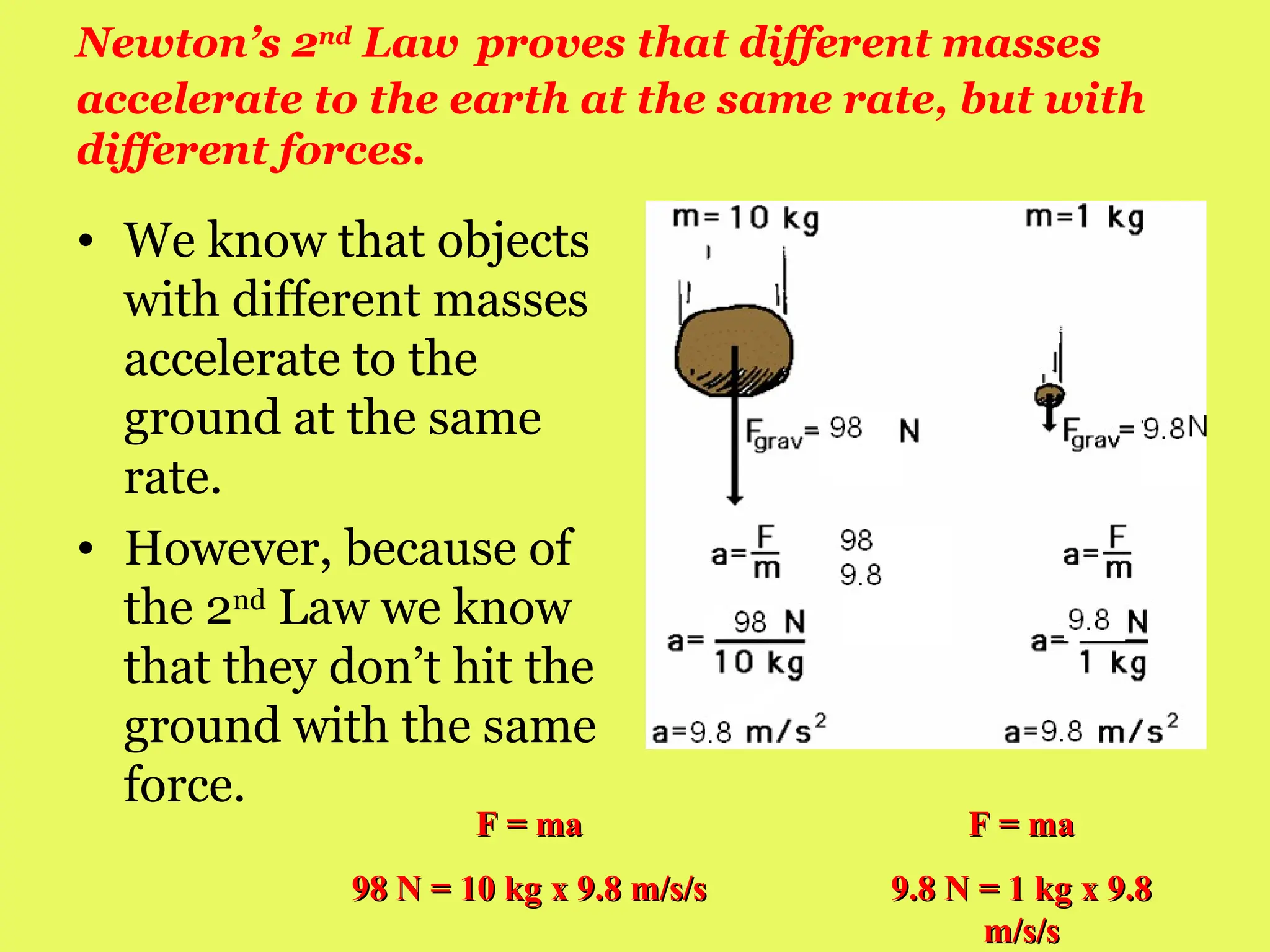Newton’s 2nd
Law proves that different masses
accelerate to the earth at the same rate, but with
different forces.
• We know that objects
with different masses
accelerate to the
ground at the same
rate.
• However, because of
the 2nd
Law we know
that they don’t hit the
ground with the same
force.
F = ma
F = ma
98 N = 10 kg x 9.8 m/s/s
98 N = 10 kg x 9.8 m/s/s
F = ma
F = ma
9.8 N = 1 kg x 9.8
9.8 N = 1 kg x 9.8
m/s/s
m/s/s
 
