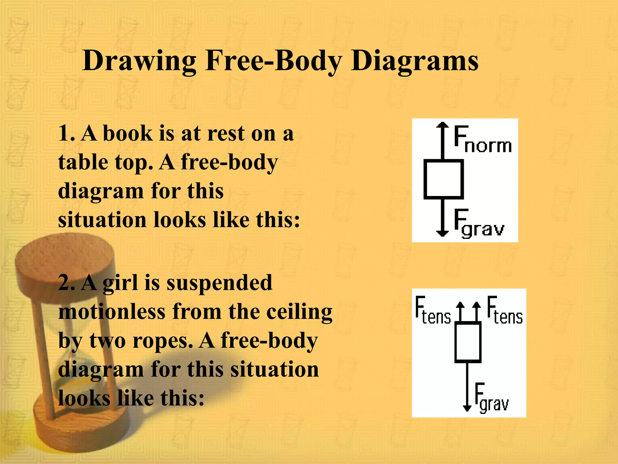 Drawing Free-Body Diagrams
1. A book is at rest on a
table top. A free-body
diagram for this
situation looks like this:
2. A girl is suspended
motionless from the ceiling
by two ropes. A free-body
diagram for this situation
looks like this:
 
