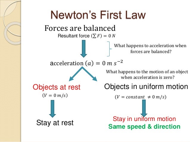 Newton's laws of motion 14 april 2015