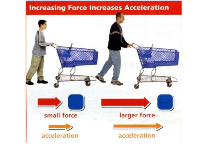 examples of newton s 2nd law