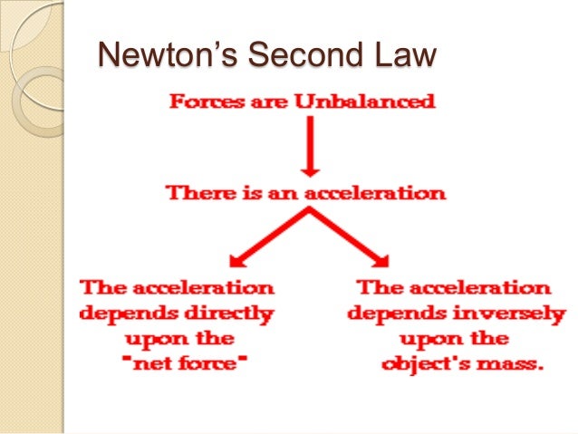 Newton’s second law problems solving strategies 12 march ... newtons 1st law diagram 