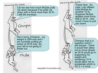 Let me see how much McZee pulls me down because if he pulls me down with a force more than 30 N , I will die anyways. Don’t worry Chimpoo , my weight is 20N only and I am currently putting an action of 20 N only. So, your tail is not going to break out. . Thank God , So rope I can atleast hold McZee for another 10 N. Suppose McZee applies more force that is 30 N , how much I have to pull you down. Chimpoo that is a question which I will answer  I think it would then allow me to move ahead as 20 N would go in supporting my weight and remaining 10 N would allow me to accelerate which is 10/ 2 = 5 m/s2. . copyrights © youmarks.com 