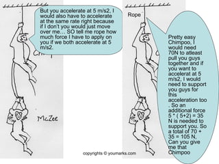 But you accelerate at 5 m/s2, I would also have to accelerate at the same rate right because if I don’t you would just move over me… SO tell me rope how much force I have to apply on you if we both accelerate at 5 m/s2. Rope Pretty easy Chimpoo, I would need 70N to atleast pull you guys together and if you want to accelerat at 5 m/s2, I would need to support you guys for this acceleration too . So an additional force 5 * ( 5+2) = 35 N is needed to support you. So a total of 70 + 35 = 105 N, Can you give me that Chimpoo copyrights © youmarks.com 