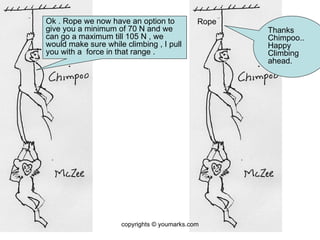 Ok . Rope we now have an option to give you a minimum of 70 N and we can go a maximum till 105 N , we would make sure while climbing , I pull you with a  force in that range . Rope Thanks Chimpoo.. Happy Climbing ahead. copyrights © youmarks.com 