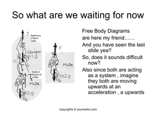 So what are we waiting for now Free Body Diagrams are here my friend…… And you have seen the last slide yea? So, does it sounds difficult now? Also since both are acting as a system , imagine they both are moving upwards at an acceleration , a upwards copyrights © youmarks.com 