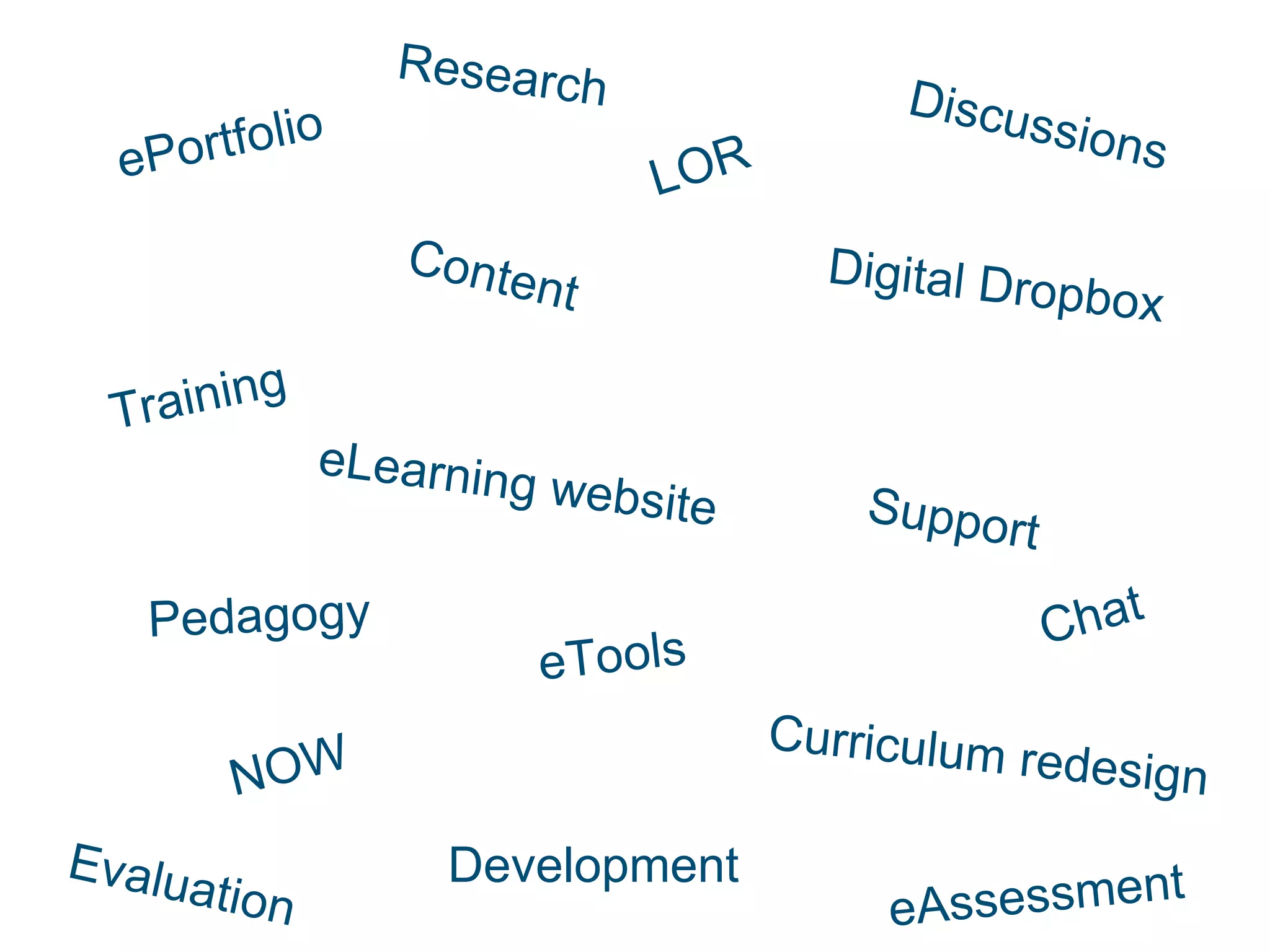 ePortfolio LOR Discussions NOW Training Support Development eTools Pedagogy Content Chat Digital Dropbox eLearning website Curriculum redesign Research Evaluation eAssessment
