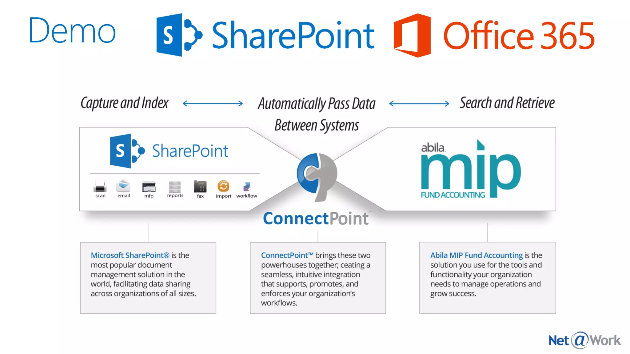 New Tools for Abila MIP AP Automation - Streamline AP processes through ...