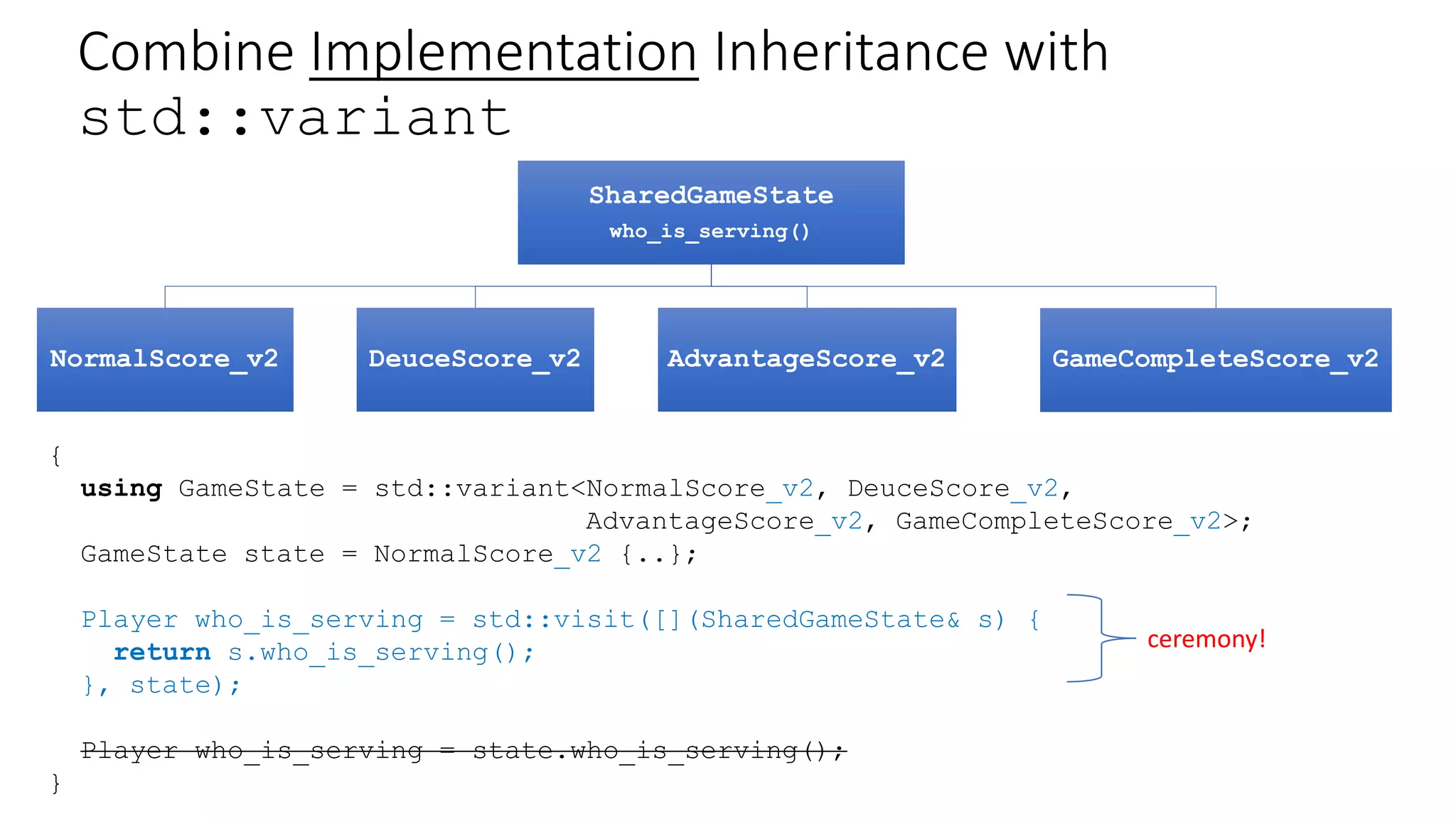 std::variant disables fluent interfaces
{
using GameState = std::variant<NormalScore, DeuceScore,
AdvantageScore, GameCompleteScore>;
GameState state = NormalScore {..};
GameState last_state = std::visit([](auto& s) {
return s.get_last_state();
}, state);
double last_speed = std::visit([](auto& s) {
return state.fastest_serve_speed();
}, last_state);
double last_speed = state.get_last_state().fastest_serve_speed();
}
ceremony!
 