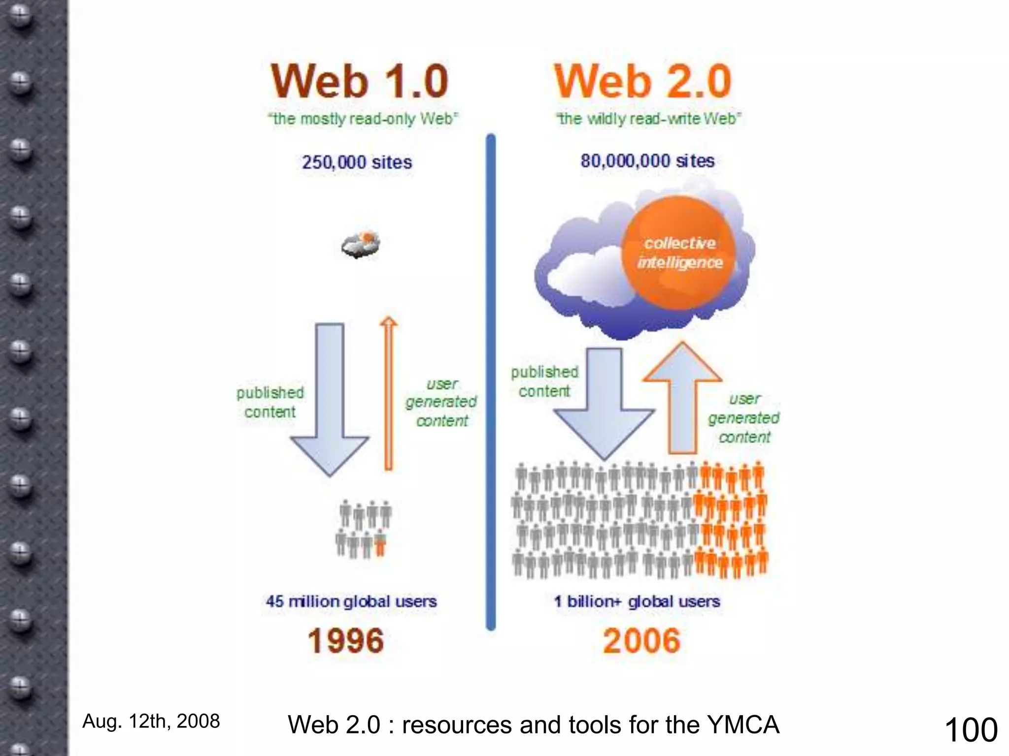 New Tools For A New World Vv5
