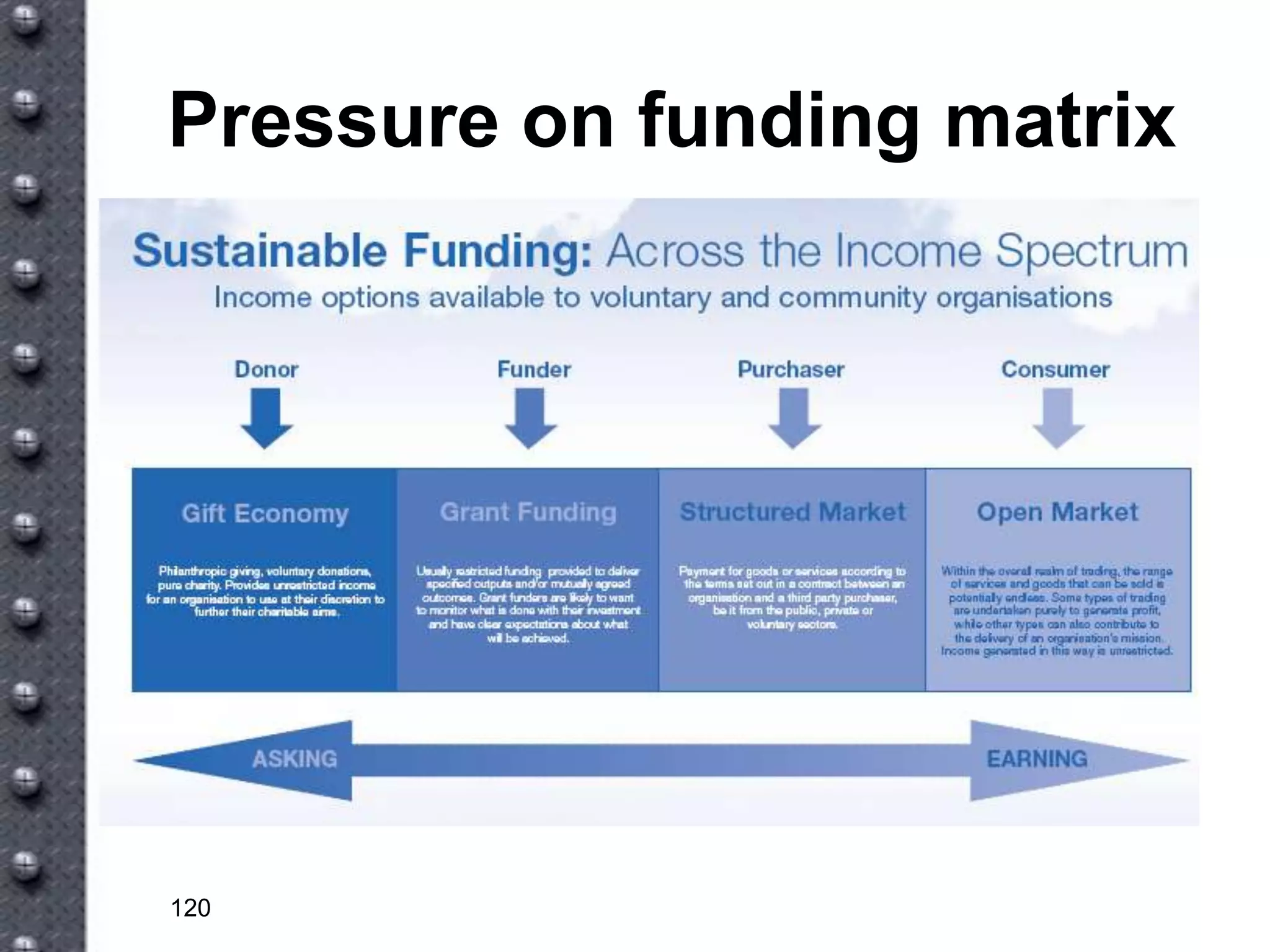 New Tools For A New World Vv5